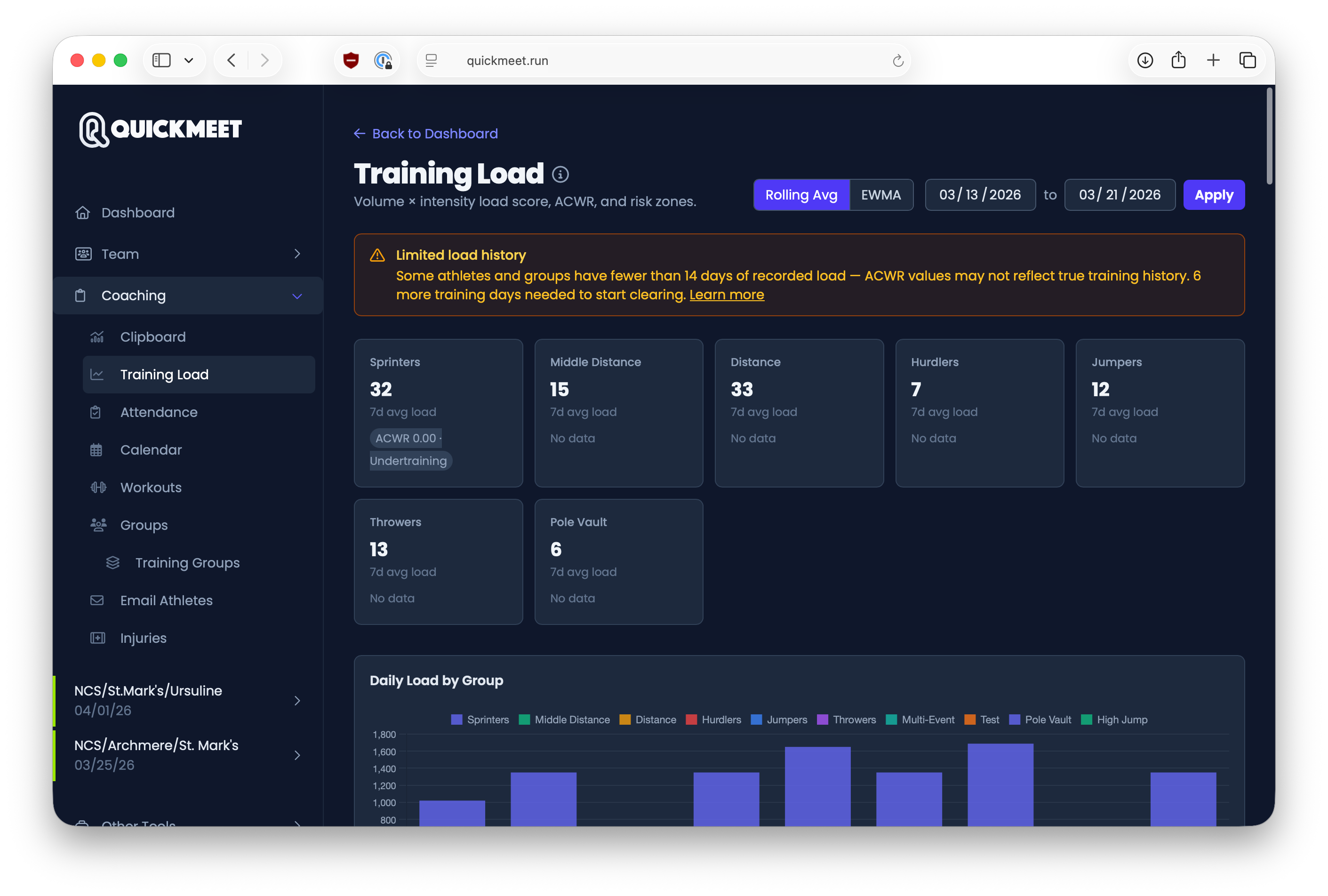 Training load analytics showing ACWR chart and athlete load table